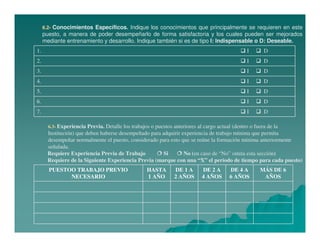 6.2- Conocimientos Específicos. Indique los conocimientos que principalmente se requieren en este

puesto, a manera de poder desempeñarlo de forma satisfactoria y los cuales pueden ser mejorados
mediante entrenamiento y desarrollo. Indique también si es de tipo I: Indispensable o D: Deseable.
1.

I

D

2.

I

D

3.

I

D

4.

I

D

5.

I

D

6.

I

D

7.

I

D

6.3- Experiencia Previa. Detalle los trabajos o puestos anteriores al cargo actual (dentro o fuera de la

Institución) que deben haberse desempeñado para adquirir experiencia de trabajo mínima que permita
desempeñar normalmente el puesto, considerado para esto que se reúne la formación mínima anteriormente
señalada.
Requiere Experiencia Previa de Trabajo
Si
No (en caso de “No” omita esta sección)
Requiere de la Siguiente Experiencia Previa (marque con una “X” el período de tiempo para cada puesto)
PUESTOO TRABAJO PREVIO
NECESARIO

HASTA
1 AÑO

DE 1 A
2 AÑOS

DE 2 A
4 AÑOS

DE 4 A
6 AÑOS

MÁS DE 6
AÑOS

 