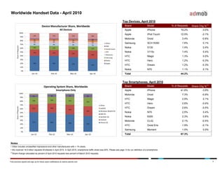 Worldwide Handset Data - April 2010

                                                                                     ...