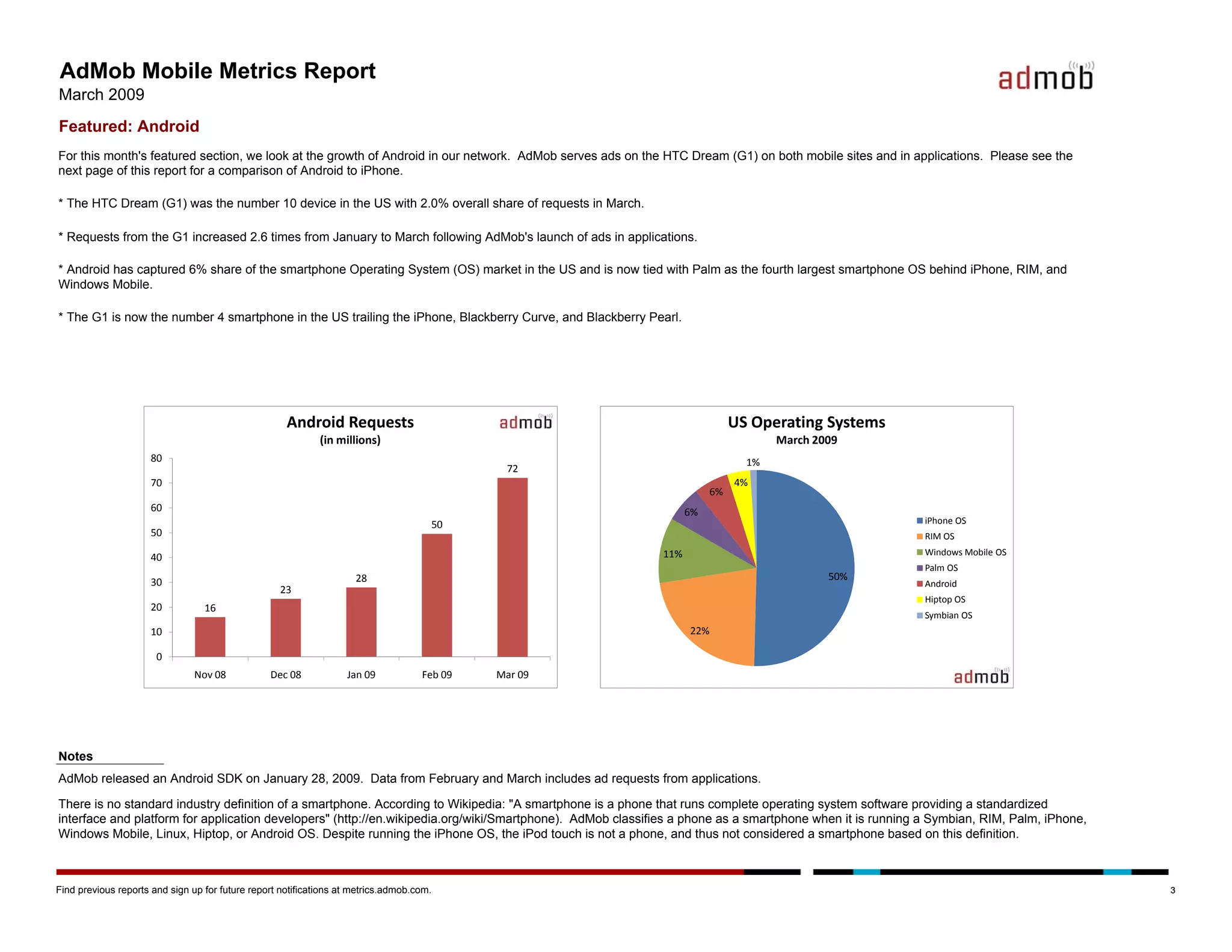 Admob Mobile Metrics March 09