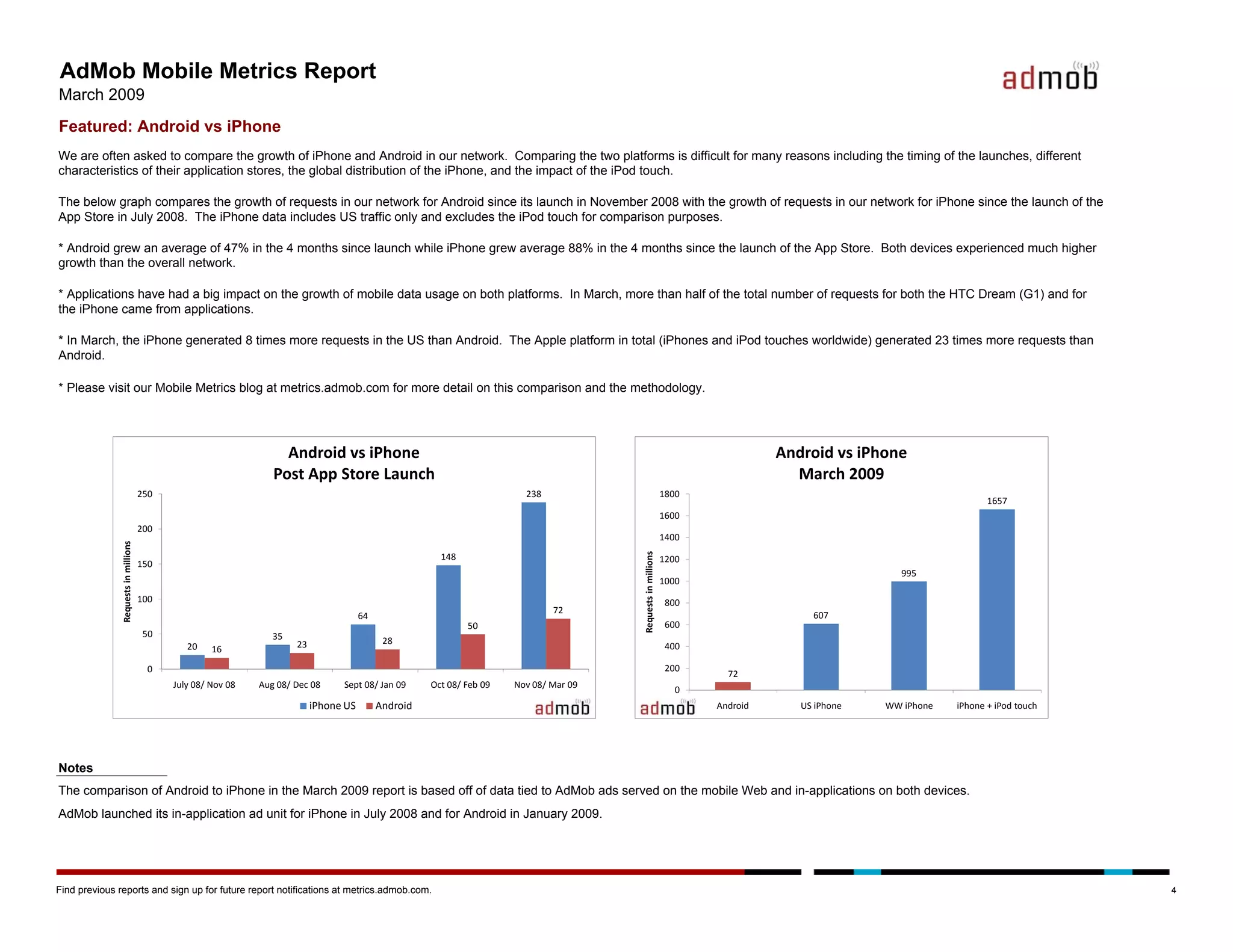 Admob Mobile Metrics March 09