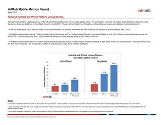 AdMob Mobile Metrics Report
April 2010

Featured: Android and iPhone Platform Unique Devices

Although Android has a notab...