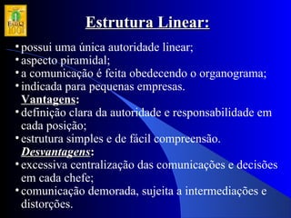 Estrutura Linear:Estrutura Linear:
•possui uma única autoridade linear;
•aspecto piramidal;
•a comunicação é feita obedecendo o organograma;
•indicada para pequenas empresas.
VantagensVantagens::
•definição clara da autoridade e responsabilidade em
cada posição;
•estrutura simples e de fácil compreensão.
DesvantagensDesvantagens::
•excessiva centralização das comunicações e decisões
em cada chefe;
•comunicação demorada, sujeita a intermediações e
distorções.
 