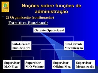 Noções sobre funções deNoções sobre funções de
administraçãoadministração
2) Organização (continuação)2) Organização (continuação)
Estrutura Funcional:Estrutura Funcional:
Gerente Operacional
Sub-Gerente
mão-de-obra
Sub-Gerente
Mecanização
Supervisor
M.O Fixa
Supervisor
M.O Volante
Supervisor
Oficina Mec.
Supervisor
Mecanização
 