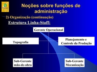 Noções sobre funções deNoções sobre funções de
administraçãoadministração
2) Organização (continuação)2) Organização (continuação)
Estrutura Linha-Staff:Estrutura Linha-Staff:
Gerente Operacional
Sub-Gerente
mão-de-obra
Sub-Gerente
Mecanização
Topografia
Planejamento e
Controle da Produção
 