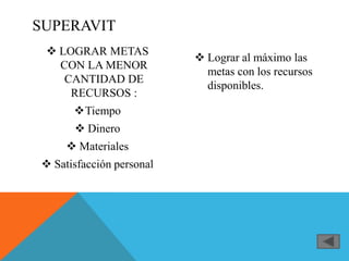 SUPERAVIT
  LOGRAR METAS
                           Lograr al máximo las
   CON LA MENOR
                            metas con los recursos
    CANTIDAD DE
                            disponibles.
     RECURSOS :
      Tiempo
       Dinero
      Materiales
 Satisfacción personal
 
