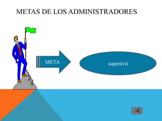 METAS DE LOS ADMINISTRADORES




      META           superávit
 