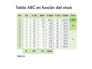 Tabla ABC en función del stock

 