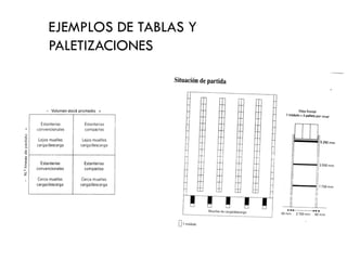 EJEMPLOS DE TABLAS Y
PALETIZACIONES

 