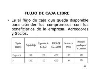 FLUJO DE CAJA LIBRE
• Es el flujo de caja que queda disponible
para atender los compromisos con los
beneficiarios de la empresa: Acreedores
y Socios.
22
 