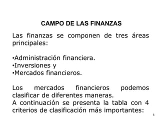 5
CAMPO DE LAS FINANZAS
Las finanzas se componen de tres áreas
principales:
•Administración financiera.
•Inversiones y
•Mercados financieros.
Los mercados financieros podemos
clasificar de diferentes maneras.
A continuación se presenta la tabla con 4
criterios de clasificación más importantes:
 