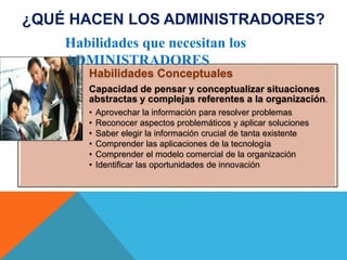 Habilidades Conceptuales
Capacidad de pensar y conceptualizar situaciones
abstractas y complejas referentes a la organización.
• Aprovechar la información para resolver problemas
• Reconocer aspectos problemáticos y aplicar soluciones
• Saber elegir la información crucial de tanta existente
• Comprender las aplicaciones de la tecnología
• Comprender el modelo comercial de la organización
• Identificar las oportunidades de innovación
Habilidades que necesitan los
ADMINISTRADORES
¿QUÉ HACEN LOS ADMINISTRADORES?
 