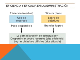 EFICIENCIA Y EFICACIA EN LA ADMINISTRACIÓN
 