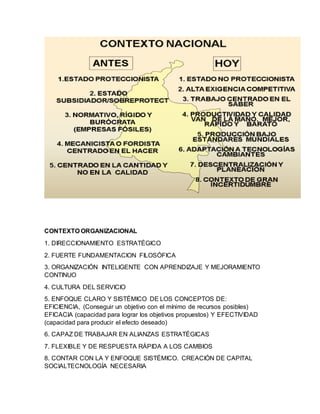 CONTEXTO ORGANIZACIONAL
1. DIRECCIONAMIENTO ESTRATÉGICO
2. FUERTE FUNDAMENTACION FILOSÓFICA
3. ORGANIZACIÓN INTELIGENTE CON APRENDIZAJE Y MEJORAMIENTO
CONTINUO
4. CULTURA DEL SERVICIO
5. ENFOQUE CLARO Y SISTÉMICO DE LOS CONCEPTOS DE:
EFICIENCIA, (Conseguir un objetivo con el mínimo de recursos posibles)
EFICACIA (capacidad para lograr los objetivos propuestos) Y EFECTIVIDAD
(capacidad para producir el efecto deseado)
6. CAPAZ DE TRABAJAR EN ALIANZAS ESTRATÉGICAS
7. FLEXIBLE Y DE RESPUESTA RÁPIDA A LOS CAMBIOS
8. CONTAR CON LA Y ENFOQUE SISTÉMICO. CREACIÓN DE CAPITAL
SOCIALTECNOLOGÍA NECESARIA
 