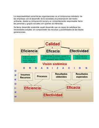 La responsabilidad social de las organizaciones es el compromiso voluntario de
las empresas con el desarrollo de la sociedad y la preservación del medio
ambiente, desde su composición social y un comportamiento responsable hacia
las personas y grupos sociales con quienes se interactúa.
Se llama desarrollo sostenible aquél desarrollo que es capaz de satisfacer las
necesidades actuales sin comprometer los recursos y posibilidades de las futuras
generaciones.
 