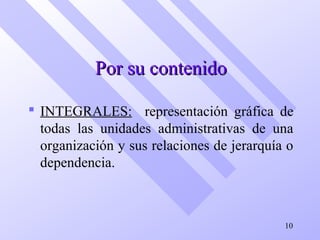 Por su contenidoPor su contenido
 INTEGRALES: representación gráfica de
todas las unidades administrativas de una
organización y sus relaciones de jerarquía o
dependencia.
10
 