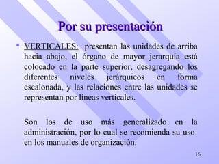Por su presentaciónPor su presentación
 VERTICALES: presentan las unidades de arriba
hacia abajo, el órgano de mayor jerarquía está
colocado en la parte superior, desagregando los
diferentes niveles jerárquicos en forma
escalonada, y las relaciones entre las unidades se
representan por líneas verticales.
Son los de uso más generalizado en la
administración, por lo cual se recomienda su uso
en los manuales de organización.
16
 