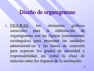 Diseño de organigramasDiseño de organigramas
1. FIGURAS: los elementos gráficos
esenciales para la elaboración de
organigramas son las figuras (comúnmente
rectángulos) para presentar las unidades
administrativas y las líneas de conexión
para expresar los grados de autoridad y
responsabilidad, así como la clase de
relación entre los órganos de la institución.
21
 