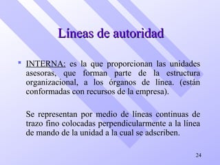  INTERNA: es la que proporcionan las unidades
asesoras, que forman parte de la estructura
organizacional, a los órganos de línea. (están
conformadas con recursos de la empresa).
Se representan por medio de líneas continuas de
trazo fino colocadas perpendicularmente a la línea
de mando de la unidad a la cual se adscriben.
24
Líneas de autoridadLíneas de autoridad
 