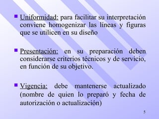  Uniformidad: para facilitar su interpretación
conviene homogenizar las líneas y figuras
que se utilicen en su diseño
 Presentación: en su preparación deben
considerarse criterios técnicos y de servicio,
en función de su objetivo.
 Vigencia: debe mantenerse actualizado
(nombre de quien lo preparó y fecha de
autorización o actualización)
5
 