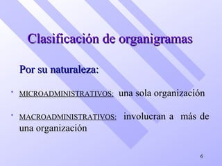 Clasificación de organigramasClasificación de organigramas
Por su naturaleza:Por su naturaleza:
 MICROADMINISTRATIVOS: una sola organización
 MACROADMINISTRATIVOS: involucran a más de
una organización
6
 