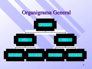 Organigrama GeneralOrganigrama General
D E P A R TA M E N TO D E P A R TA M E N TO
A R E A
D E P A R TA M E N TO D E P A R TA M E N TO
A R E A
G E R E N C IA
8
 