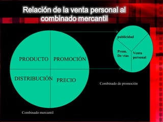 Combinado mercantil Combinado de promoción PRODUCTO PROMOCIÓN DISTRIBUCIÓN PRECIO publicidad Prom. De vtas Venta personal