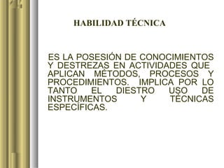 HABILIDAD TÉCNICA


ES LA POSESIÓN DE CONOCIMIENTOS
Y DESTREZAS EN ACTIVIDADES QUE
APLICAN MÉTODOS, PROCESOS Y
PROCEDIMIENTOS. IMPLICA POR LO
TANTO    EL  DIESTRO   USO   DE
INSTRUMENTOS      Y    TÉCNICAS
ESPECÍFICAS.
 