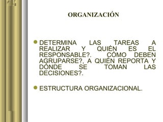 ORGANIZACIÓN



DETERMINA    LAS   TAREAS   A
 REALIZAR   Y   QUIÉN   ES  EL
 RESPONSABLE?.     CÓMO DEBEN
 AGRUPARSE?, A QUIÉN REPORTA Y
 DÓNDE     SE     TOMAN    LAS
 DECISIONES?.

ESTRUCTURA ORGANIZACIONAL.
 