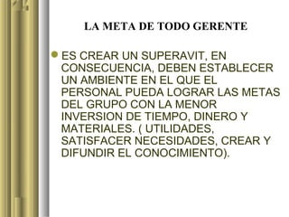LA META DE TODO GERENTE

ES CREAR UN SUPERAVIT, EN
 CONSECUENCIA, DEBEN ESTABLECER
 UN AMBIENTE EN EL QUE EL
 PERSONAL PUEDA LOGRAR LAS METAS
 DEL GRUPO CON LA MENOR
 INVERSION DE TIEMPO, DINERO Y
 MATERIALES. ( UTILIDADES,
 SATISFACER NECESIDADES, CREAR Y
 DIFUNDIR EL CONOCIMIENTO).
 