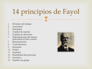 1.
2.
3.
4.
5.
6.
7.
8.
9.
10.
11.
12.
13.
14.

14 principios de Fayol

División del trabajo
Autoridad
Disciplina
Unidad de mando
Unidad de dirección
Subordinación del interés
individual al bien común
Remuneración
Centralización
Jerarquía
Orden
Equidad
Estabilidad del personal
Iniciativa
Espíritu de grupo

 