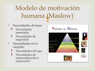 Modelo de motivación
humana (Maslow)
Necesidades de base:





Necesidades
materiales
Necesidades de
seguridad

Necesidades en la
cúspide:





Necesidades del ego
Necesidades de
autorrealización o
superación



 