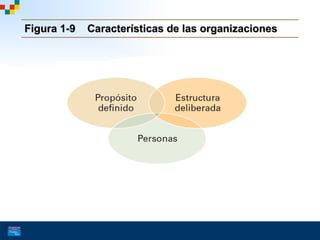 Figura 1-9 Características de las organizacionesFigura 1-9 Características de las organizaciones
 