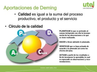 Aportaciones de Deming
• Calidad es igual a la suma del proceso
productivo, el producto y el servicio
• Círculo de la calidad
 