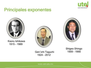 Principales exponentes
Kaoru Ishikawa
1915 - 1989
Gen´ichi Taguchi
1924 - 2012
Shigeo Shingo
1909 - 1990
 