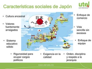 • Cultura ancestral
• Valores
fuertemente
arraigados
• Sistema
educativo
sólido
• Rigurosidad para
ocupar cargos
políticos
• Exigencia en la
calidad
• Orden, disciplina
y respeto a la
jerarquía
• Enfoque de
equipo
• Vida
sencilla sin
excesos
• Enfoque de
comercio
Características sociales de Japón
 
