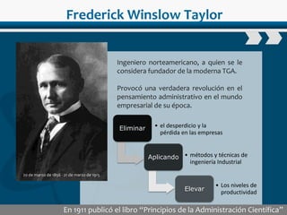 www.wondershare.com
Frederick Winslow Taylor
20 de marzo de 1856 - 21 de marzo de 1915
Ingeniero norteamericano, a quien se le
considera fundador de la moderna TGA.
Provocó una verdadera revolución en el
pensamiento administrativo en el mundo
empresarial de su época.
Eliminar • el desperdicio y la
pérdida en las empresas
Aplicando • métodos y técnicas de
ingeniería Industrial
Elevar
• Los niveles de
productividad
En 1911 publicó el libro “Principios de la Administración Científica”
 