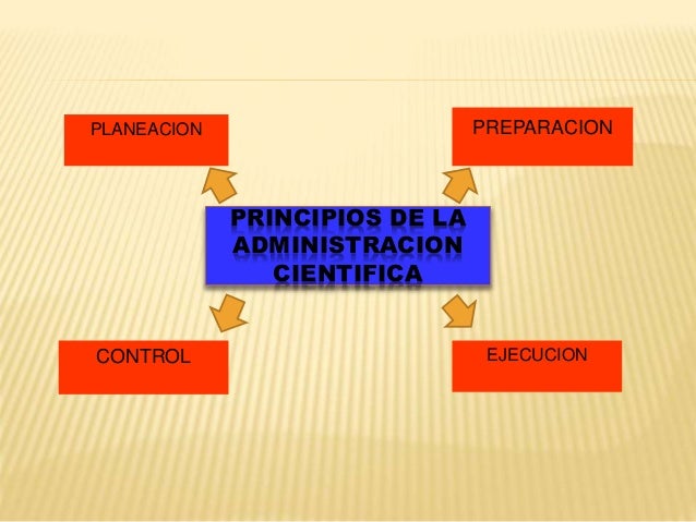 TEORÍA DE LA ADMINISTRACIÓN CIENTIFICA