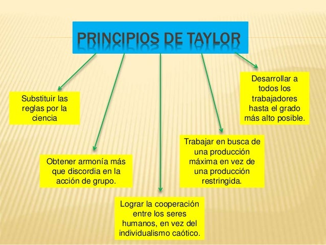 TEORÍA DE LA ADMINISTRACIÓN CIENTIFICA