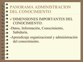 PANORAMA ADMINISTRACION  DEL CONOCIMIENTO DIMENSIONES IMPORTANTES DEL CONOCIMIENTO: -Datos, Información, Conocimiento, Sabiduría. -Aprendizaje organizacional y administración del conocimiento. 
