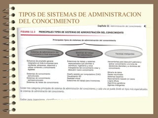 TIPOS DE SISTEMAS DE ADMINISTRACION DEL CONOCIMIENTO 