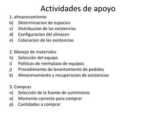 Actividades de apoyo 1. almacenamiento Determinacion de espacios Distribucion de las existencias Configuracion del almacen Colocacion de las existencias 2. Manejo de materiales Selección del equipo Políticas de reemplazo de equipos Procedimiento de levantamiento de pedidos Almacenamiento y recuperacion de existencias 3. Compras Selección de la fuente de suministros Momento correcto para comprar Cantidades a comprar 