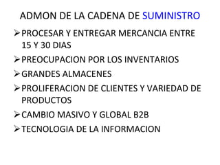 ADMON DE LA CADENA DE  SUMINISTRO PROCESAR Y ENTREGAR MERCANCIA ENTRE 15 Y 30 DIAS PREOCUPACION POR LOS INVENTARIOS GRANDES ALMACENES PROLIFERACION DE CLIENTES Y VARIEDAD DE PRODUCTOS CAMBIO MASIVO Y GLOBAL B2B TECNOLOGIA DE LA INFORMACION 