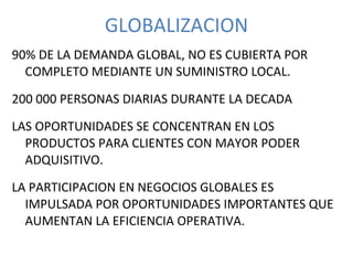 GLOBALIZACION 90% DE LA DEMANDA GLOBAL, NO ES CUBIERTA POR COMPLETO MEDIANTE UN SUMINISTRO LOCAL. 200 000 PERSONAS DIARIAS DURANTE LA DECADA LAS OPORTUNIDADES SE CONCENTRAN EN LOS PRODUCTOS PARA CLIENTES CON MAYOR PODER ADQUISITIVO. LA PARTICIPACION EN NEGOCIOS GLOBALES ES IMPULSADA POR OPORTUNIDADES IMPORTANTES QUE AUMENTAN LA EFICIENCIA OPERATIVA. 