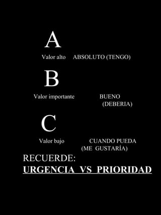 A
    Valor alto   ABSOLUTO (TENGO)



     B
 Valor importante       BUENO
                         (DEBERIA)



   C
   Valor bajo         CUANDO PUEDA
                    (ME GUSTARÍA)
RECUERDE:
URGENCIA VS PRIORIDAD
 