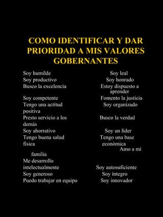 COMO IDENTIFICAR Y DAR
 PRIORIDAD A MIS VALORES
      GOBERNANTES
Soy humilde                     Soy leal
Soy productivo                Soy honrado
Busco la excelencia         Estoy dispuesto a
                                aprender
Soy competente              Fomento la justicia
Tengo una actitud            Soy organizado
positiva
Presto servicio a los       Busco la verdad
demás
Soy ahorrativo                Soy un líder
Tengo buena salud           Tengo una base
física                       económica
                                    Amo a mi
    familia
Me desarrollo
intelectualmente           Soy autosuficiente
Soy generoso                 Soy íntegro
Puedo trabajar en equipo     Soy innovador
 
