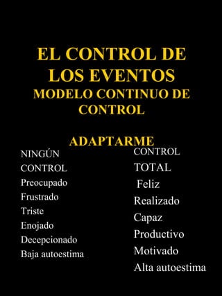 EL CONTROL DE
    LOS EVENTOS
  MODELO CONTINUO DE
       CONTROL

           ADAPTARME
NINGÚN            CONTROL
CONTROL           TOTAL
Preocupado        Feliz
Frustrado         Realizado
Triste
                  Capaz
Enojado
Decepcionado
                  Productivo
Baja autoestima   Motivado
                  Alta autoestima
 