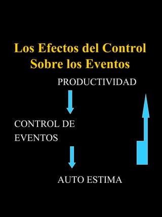 Los Efectos del Control
  Sobre los Eventos
       PRODUCTIVIDAD



CONTROL DE
EVENTOS



       AUTO ESTIMA
 