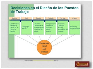 Fuente de la imagen: http://images.slideplayer.es/2/304455/slides/slide_2.jpg Mayo, 2014
 