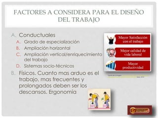 FACTORES A CONSIDERA PARA EL DISEÑO
DEL TRABAJO
A. Conductuales
A. Grado de especialización
B. Ampliación horizontal
C. Ampliación vertical/enriquecimiento
del trabajo
D. Sistemas socio-técnicos
B. Físicos. Cuanto mas arduo es el
trabajo, mas frecuentes y
prolongados deben ser los
descansos. Ergonomía
Fuente de la imagen: http://www.shoutwiki.com/w/images/nutri-
etapasadmon/a/af/Mayor_satisfaccion.JPG Mayo, 2014
 