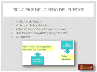PRINCIPIOS DEL DISEÑO DEL PUESTOS
1. Variedad de tareas
2. Variedad de habilidades
3. Retroalimentación: ¡alcanzaron sus metas!
4. Que la tarea sea visible y tenga sentido
5. Autonomía
Fuente de la imagen:
http://www.virtual.unal.edu.co/cursos/sedes/manizales/4100002/lecciones/estudiometodos/images/disenoestacion4.gif
Mayo, 2014
 